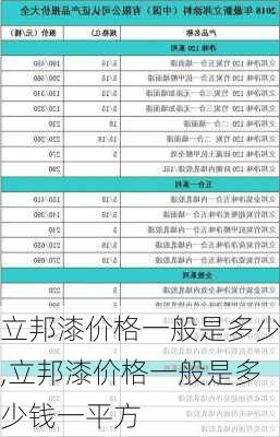 立邦漆价格一般是多少,立邦漆价格一般是多少钱一平方