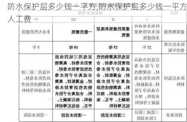 防水保护层多少钱一平方,防水保护层多少钱一平方人工费