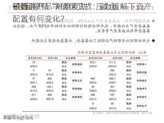 银行
子遭遇产品净值保卫战：减仓
+赎回限额“艰难度劫” 压力缓解下资产配置有何变化？