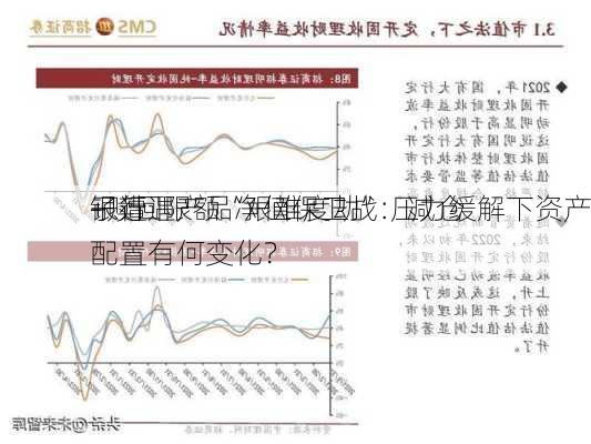 银行
子遭遇产品净值保卫战：减仓
+赎回限额“艰难度劫” 压力缓解下资产配置有何变化？