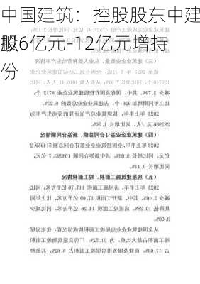 中国建筑：控股股东中建集团拟6亿元-12亿元增持
股份