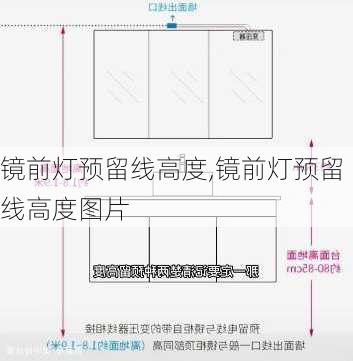 镜前灯预留线高度,镜前灯预留线高度图片