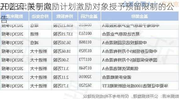 开普云:关于向
2023年限制激励计划激励对象授予预留限制的公告