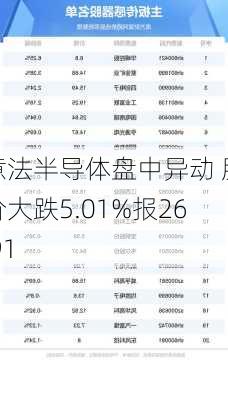 意法半导体盘中异动 股价大跌5.01%报26.91
