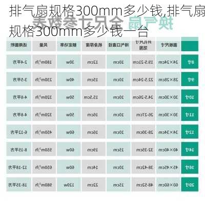 排气扇规格300mm多少钱,排气扇规格300mm多少钱一台