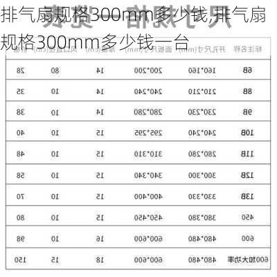 排气扇规格300mm多少钱,排气扇规格300mm多少钱一台