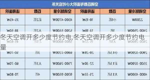 冬天空调开多少度节约电,冬天空调开多少度节约电量