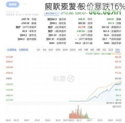 阿斯麦发布
疲软预警 股价暴跌16%