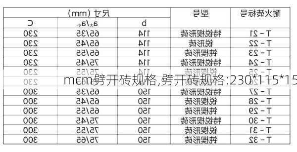 mcm劈开砖规格,劈开砖规格:230*115*15