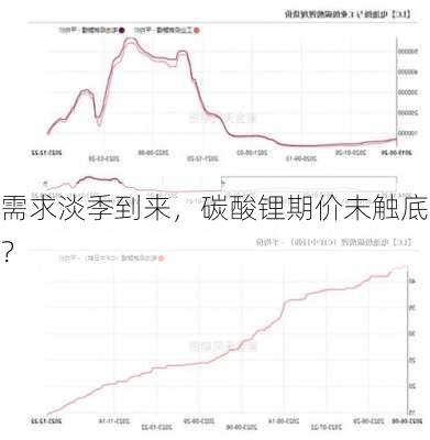 需求淡季到来，碳酸锂期价未触底？