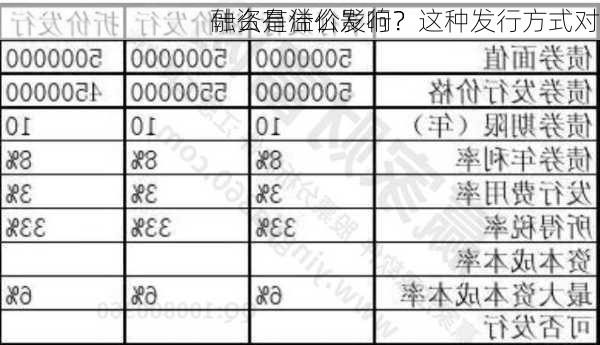 什么是溢价发行？这种发行方式对
融资有什么影响？