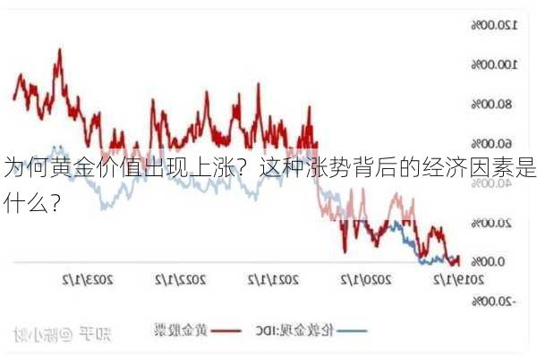 为何黄金价值出现上涨？这种涨势背后的经济因素是什么？