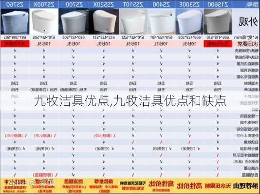 九牧洁具优点,九牧洁具优点和缺点