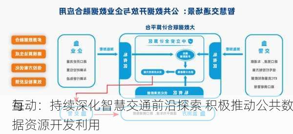 每
互动：持续深化智慧交通前沿探索 积极推动公共数据资源开发利用