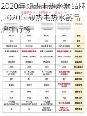 2020年即热电热水器品牌,2020年即热电热水器品牌排行榜