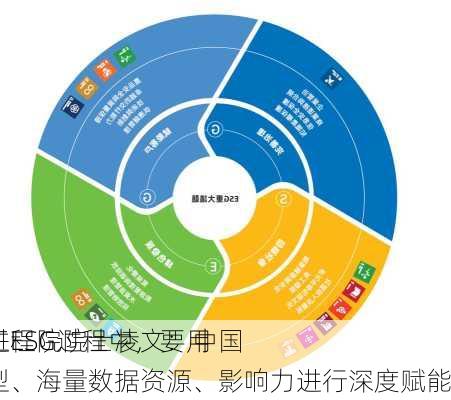 中国工程院院士凌文：中国
在推进ESG过程中，要用大模型、海量数据资源、影响力进行深度赋能