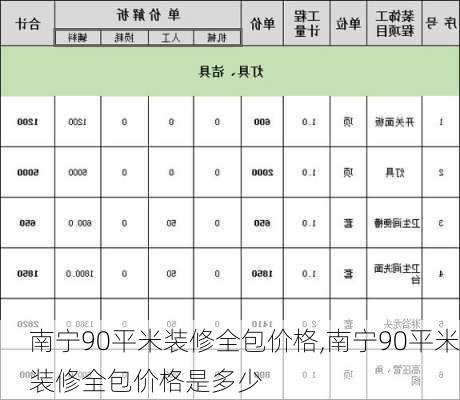 南宁90平米装修全包价格,南宁90平米装修全包价格是多少