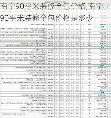 南宁90平米装修全包价格,南宁90平米装修全包价格是多少