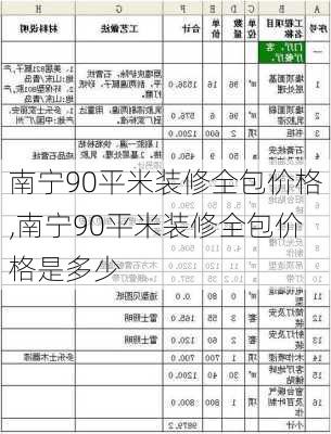 南宁90平米装修全包价格,南宁90平米装修全包价格是多少