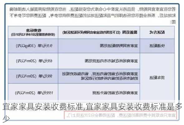 宜家家具安装收费标准,宜家家具安装收费标准是多少