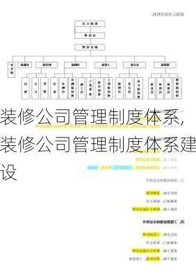 装修公司管理制度体系,装修公司管理制度体系建设