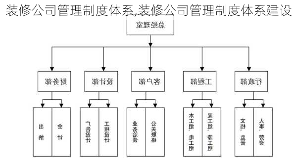 装修公司管理制度体系,装修公司管理制度体系建设