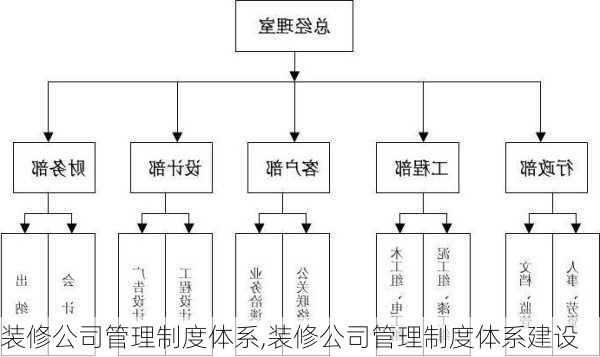 装修公司管理制度体系,装修公司管理制度体系建设