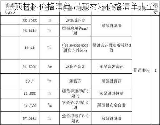 吊顶材料价格清单,吊顶材料价格清单大全