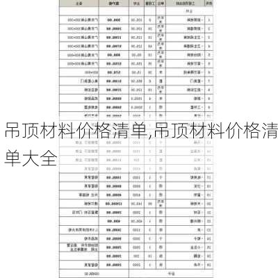 吊顶材料价格清单,吊顶材料价格清单大全