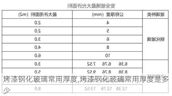 烤漆钢化玻璃常用厚度,烤漆钢化玻璃常用厚度是多少