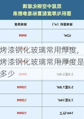 烤漆钢化玻璃常用厚度,烤漆钢化玻璃常用厚度是多少