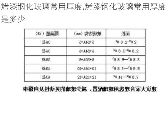 烤漆钢化玻璃常用厚度,烤漆钢化玻璃常用厚度是多少