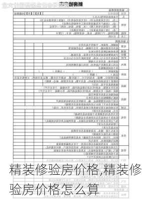 精装修验房价格,精装修验房价格怎么算