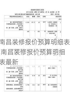 南昌装修报价预算明细表,南昌装修报价预算明细表最新