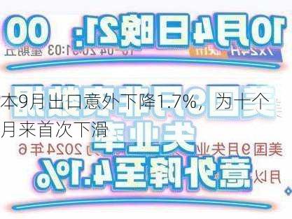 
本9月出口意外下降1.7%，为十个月来首次下滑