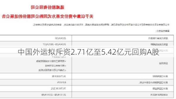 中国外运拟斥资2.71亿至5.42亿元回购A股