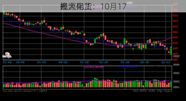 光大期货：10月17
能源化工
报