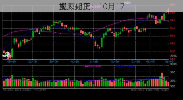 光大期货：10月17
能源化工
报