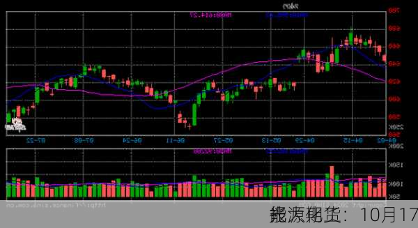 光大期货：10月17
能源化工
报