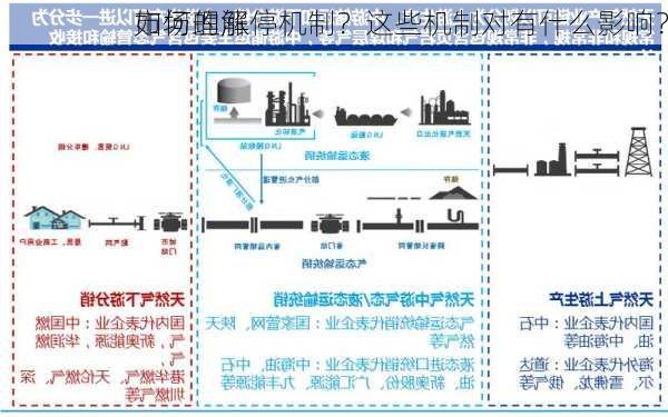 如何理解
市场的涨停机制？这些机制对有什么影响？