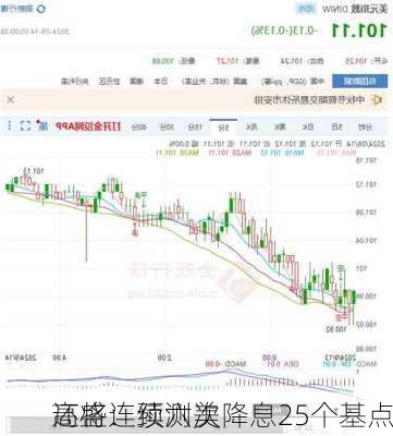 高盛：预测美
还将连续六次降息25个基点