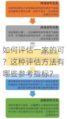 如何评估一家的可？这种评估方法有哪些参考指标？