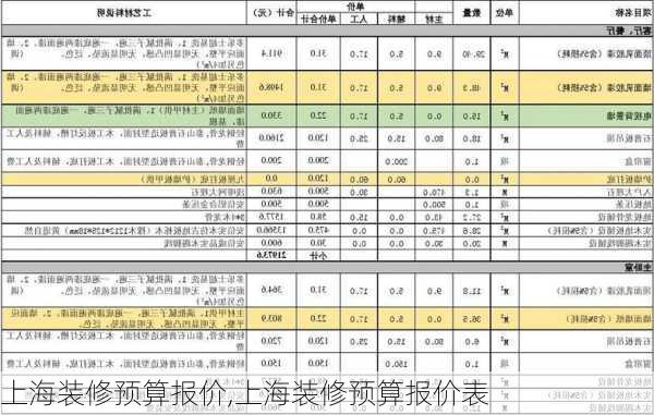 上海装修预算报价,上海装修预算报价表