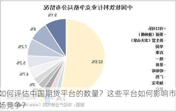 如何评估中国期货平台的数量？这些平台如何影响市场竞争？