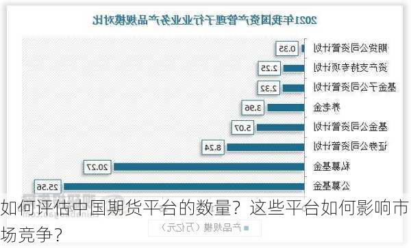 如何评估中国期货平台的数量？这些平台如何影响市场竞争？