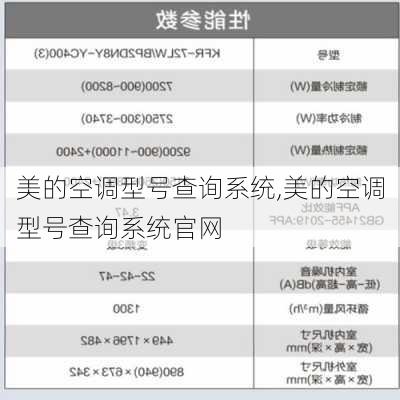 美的空调型号查询系统,美的空调型号查询系统官网