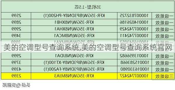 美的空调型号查询系统,美的空调型号查询系统官网