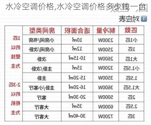 水冷空调价格,水冷空调价格多少钱一台