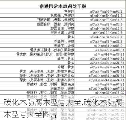 碳化木防腐木型号大全,碳化木防腐木型号大全图片