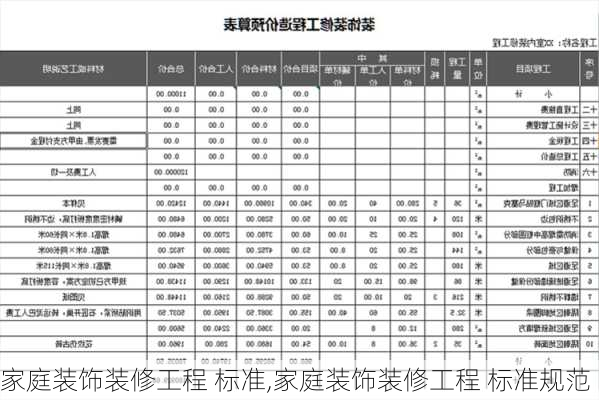 家庭装饰装修工程 标准,家庭装饰装修工程 标准规范